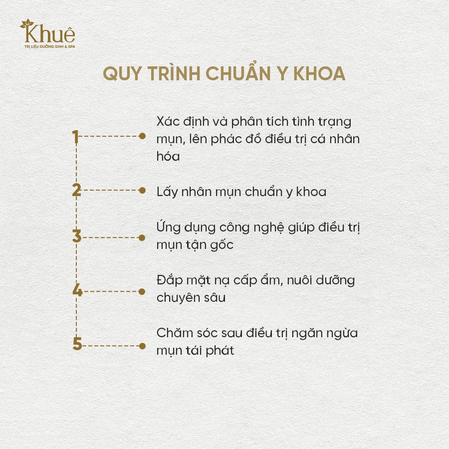 Quy trinh y khoa trị mụn